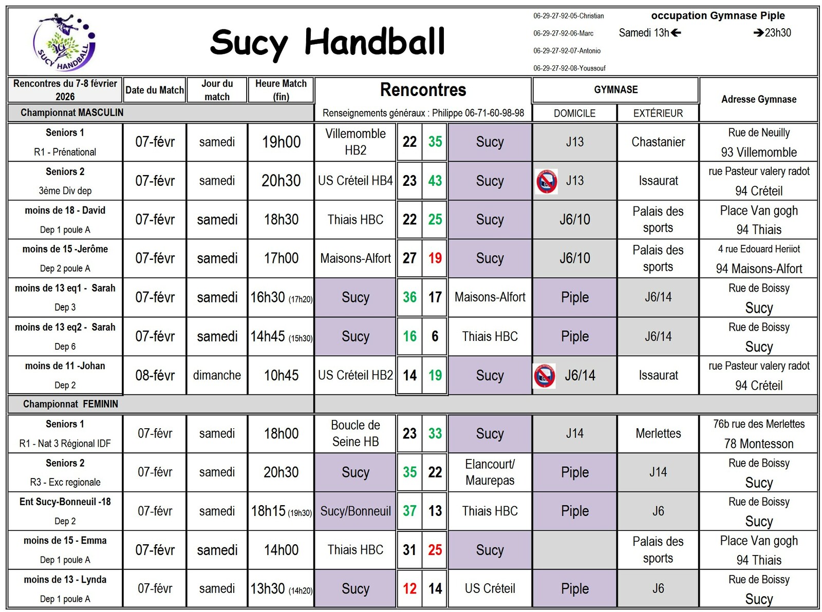Résultats du 7-8 février