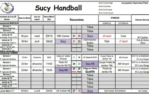 Résultats de février Sucy SF éliminé en 8ème de finale