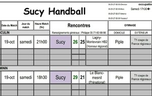 Résultats du 19 octobre Sucy qualifié pour le 2è tour