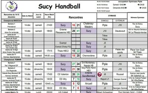 Résultats du 14-15 décembre