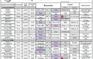 Résultats du 4-5 et 12 avril