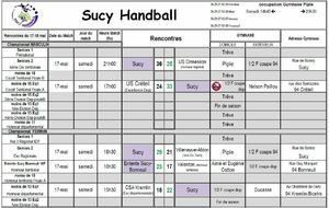 Résultats du 17 MAI  - Coupe du 94 - Sucy 5 sur 5