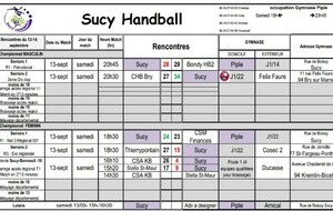 Résultats du 13-14 SEPT