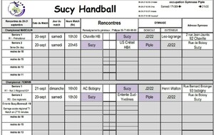 Résultats du 20-21 SEPT