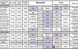 Résultats du 27-28 SEPT