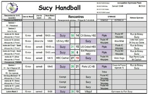 Résultats du 15-16 Novembre