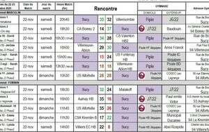 Résultats du 22-23 novembre