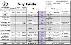 Résultats du 29-30 novembre