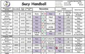 Résultats du 6-7 Décembre