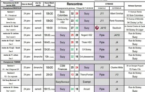 Résultats du 24-25 janvier