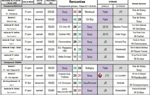 Résultats du 31 janvier-1 février