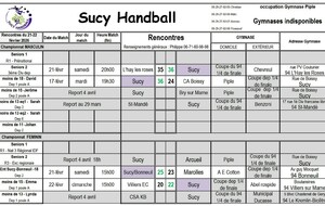 Résultats du 21-22 février - Coupe