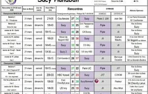 Résultats du 21-22 mars