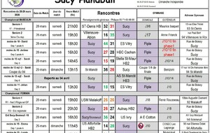 Résultats du 28-29 mars