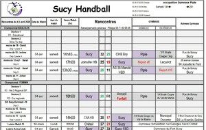 Résultats du 4-5 avril