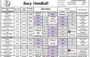 Résultats du 11-12 avril