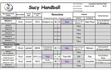 Résultats du 18-19 Octobre