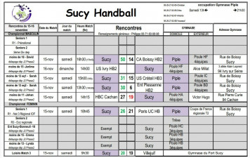 Résultats du 15-16 Novembre