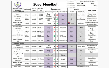 Résultats du 24-25 janvier