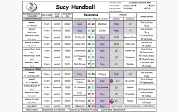 Résultats du 31 janvier-1 février