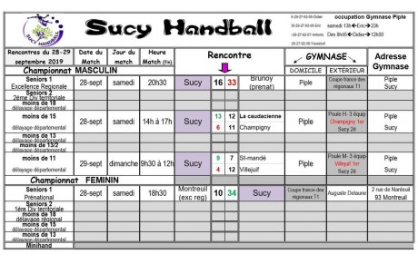 Résultats du 28-29 septembre