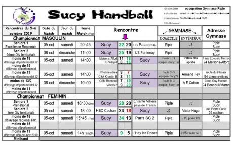 Résultats du 5-6 Octobre