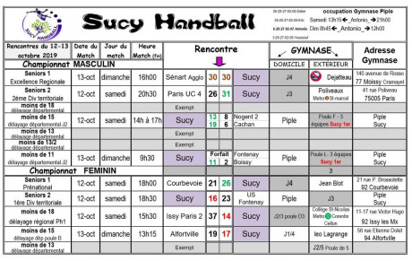 Résultats du 12-13 octobre 2019