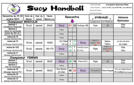 Résultats du 19 octobre 2019