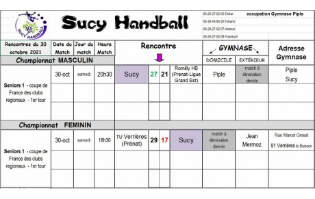 Résultats du 30 Octobre Coupe de France