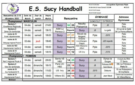 Résultats du 2 au 5 décembre