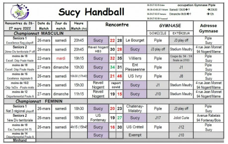 Résultats du 22-27 mars