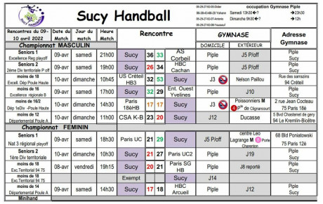 Résultats du 8-10 avril