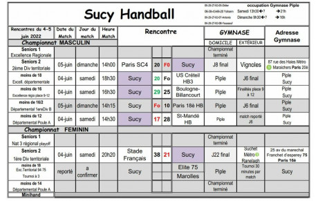 Resultats du 4-5 juin