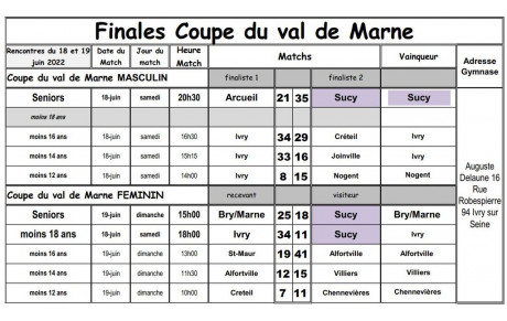 Finales de coupe 18-19 juin Sucy SG vainqueur