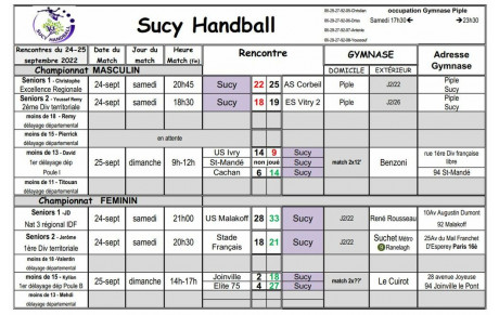 Résultats du 24-25 septembre