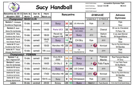 Résultats du 10-11 décembre