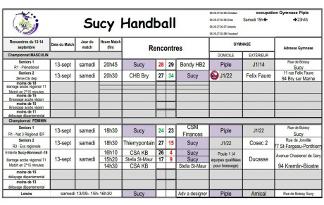 Résultats du 13-14 SEPT