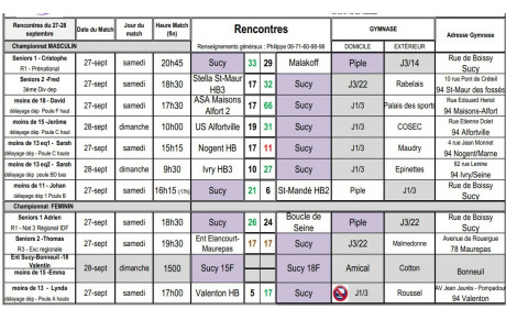 Résultats du 27-28 SEPT