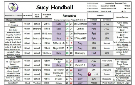 résultats du 4-5 octobre