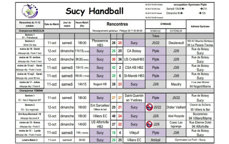 Résultats du 11-12 octobre