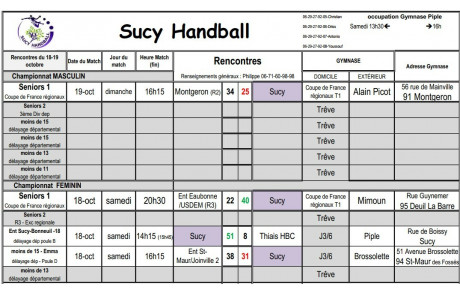 Résultats du 18-19 Octobre
