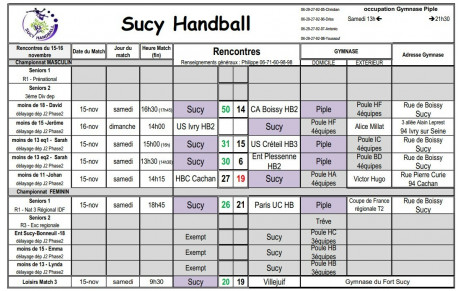 Résultats du 15-16 Novembre