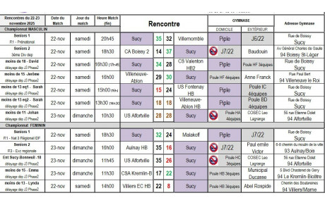 Résultats du 22-23 novembre