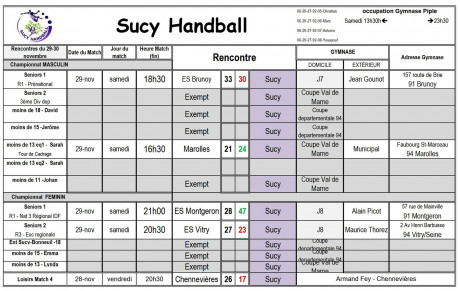 Résultats du 29-30 novembre