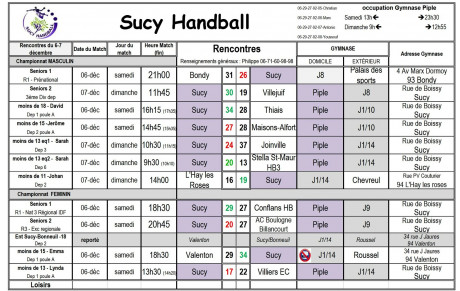 Résultats du 6-7 Décembre