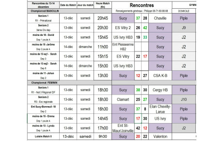 Résultats du 13-14 décembre