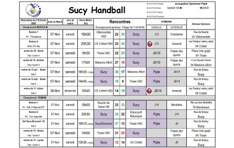 Résultats du 7-8 février
