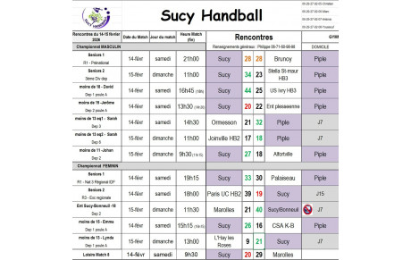 Résultats du 14-15 février