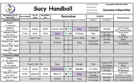 Résultats du 21-22 février - Coupe