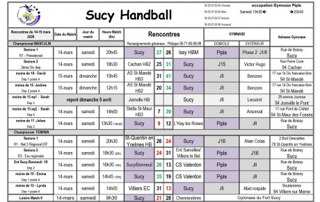 Résultats du 14-15 mars